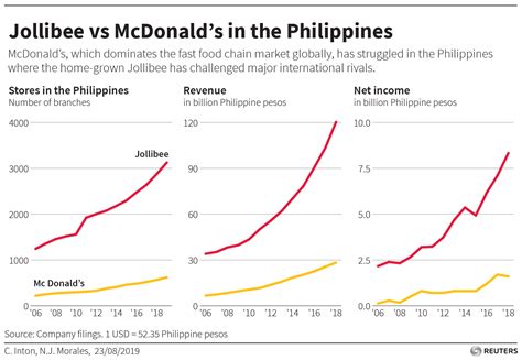 Average Jollibee Foods Corporation Salary in Philippines in 2024 .
